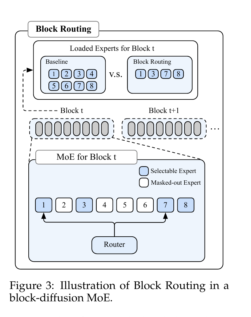 BlockRouting工作原理
